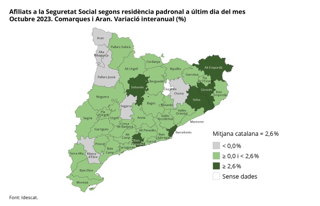 Imagen del artículo Els afiliats a la Seguretat Social augmenten a tot el territori a l'octubre en relació amb l'any anterior, excepte a 5 comarques i a Aran