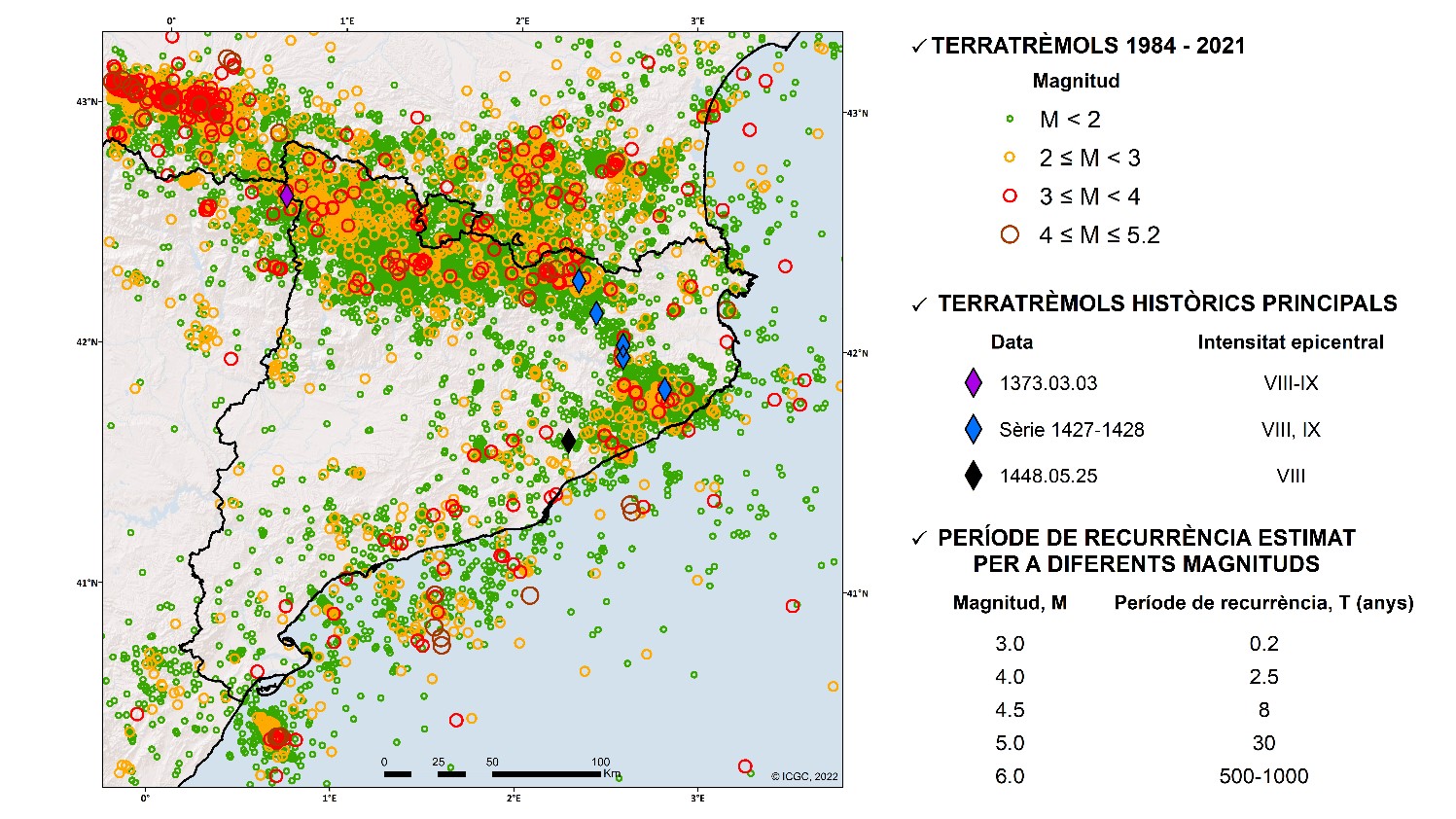 Sismicitat instrumental per al període 1984-2021 amb els terratrèmols històrics més importants caracteritzats a partir d’enregistraments macrosísmics. També es mostra el període de recurrència estimat per a diferents magnituds.