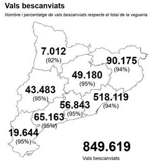 Mapa dels vals bescanviats a Catalunya