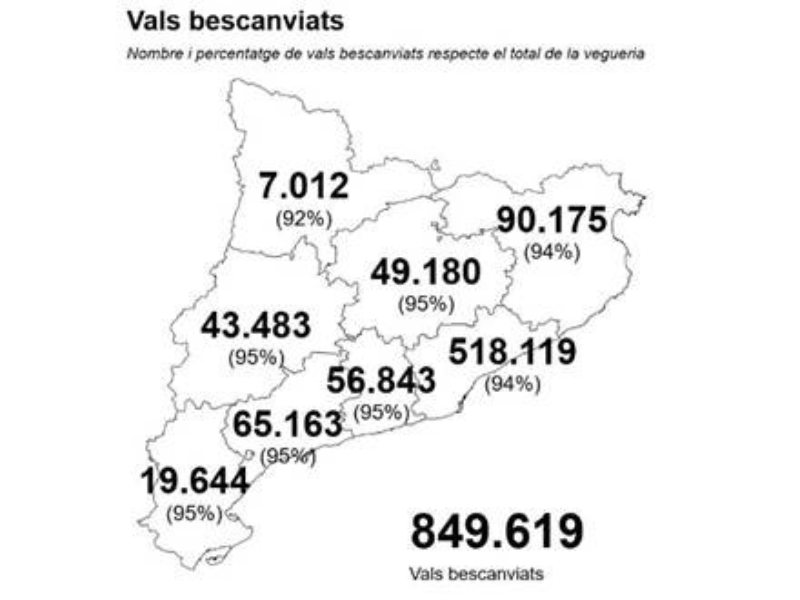Mapa de vals bescanviats a Catalunya
