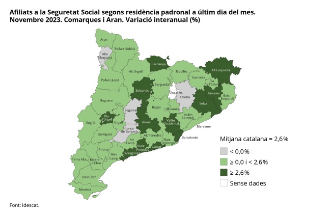 Imagen del artículo Els afiliats a la Seguretat Social augmenten a tot el territori al novembre en relació amb l'any anterior, excepte a 4 comarques