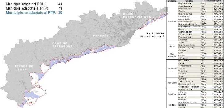 Imagen del artículo Territori completa la revisió del planejament urbanístic del litoral i de l'Alt Pirineu impedint la construcció de 67.000 nous habitatges