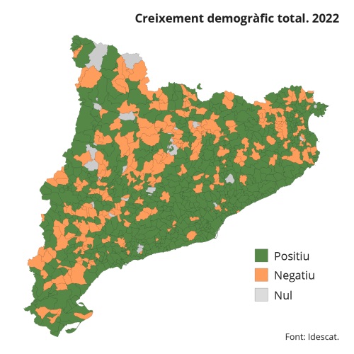 Imagen del artículo L'augment de 140.140 persones a Catalunya l'any 2022, el més elevat des del 2007, s'explica per la migració procedent de l'estranger
