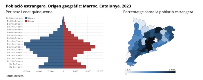 Població marroquina. Piràmide de població i mapa comarcal segons el percentatge de població d'aquest origen. 2023