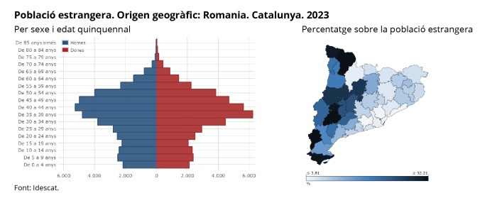 Població romanesa. Piràmide de població i mapa comarcal segons el percentatge de població d'aquest origen. 2023