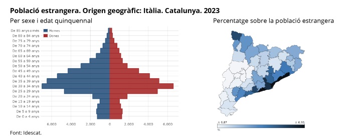 Població italiana. Piràmide de població i mapa comarcal segons el percentatge de població d'aquest origen. 2023