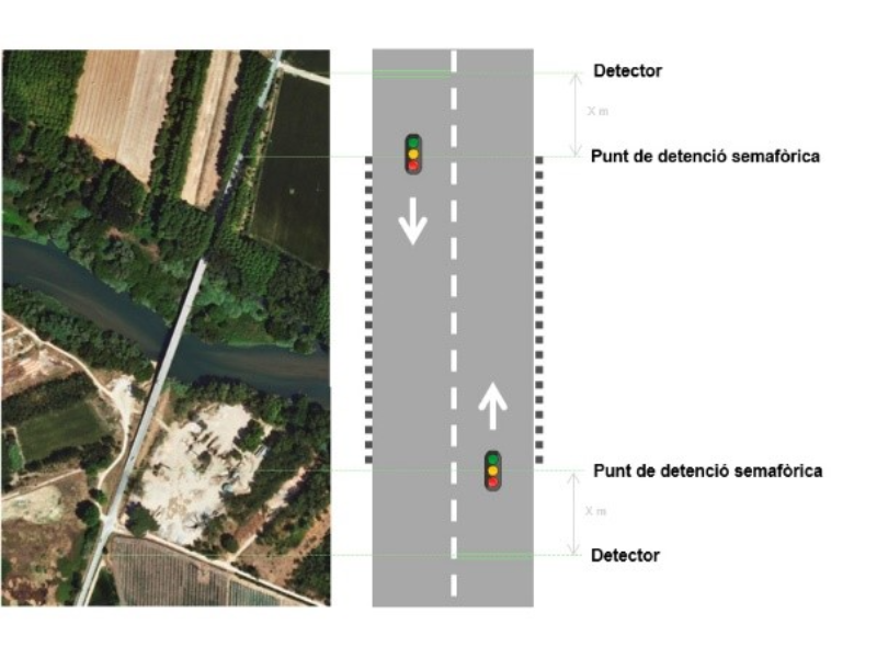 Imagen del artículo Territori instal·larà un sistema de gestió del trànsit al pont de la C-252 de Verges per evitar el creuament de vehicles de grans dimensions