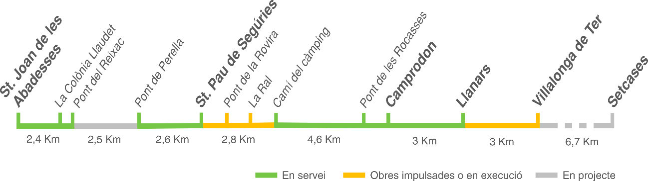 Imagen del artículo El nou tram de la via ciclista del Ter entre Llanars i Vilallonga de Ter entrarà en servei aquest estiu