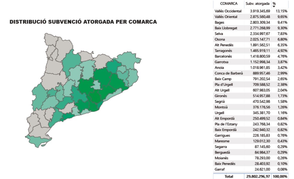 Distribució subvenció atorgada per comarca