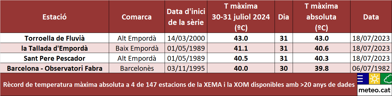 3.Taula rècords TXX 30-31jul 2024