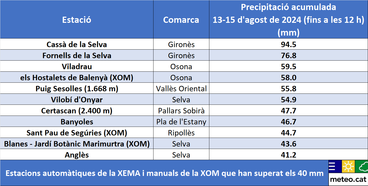 2.Taula PPT 13-15 ago 2024_12h