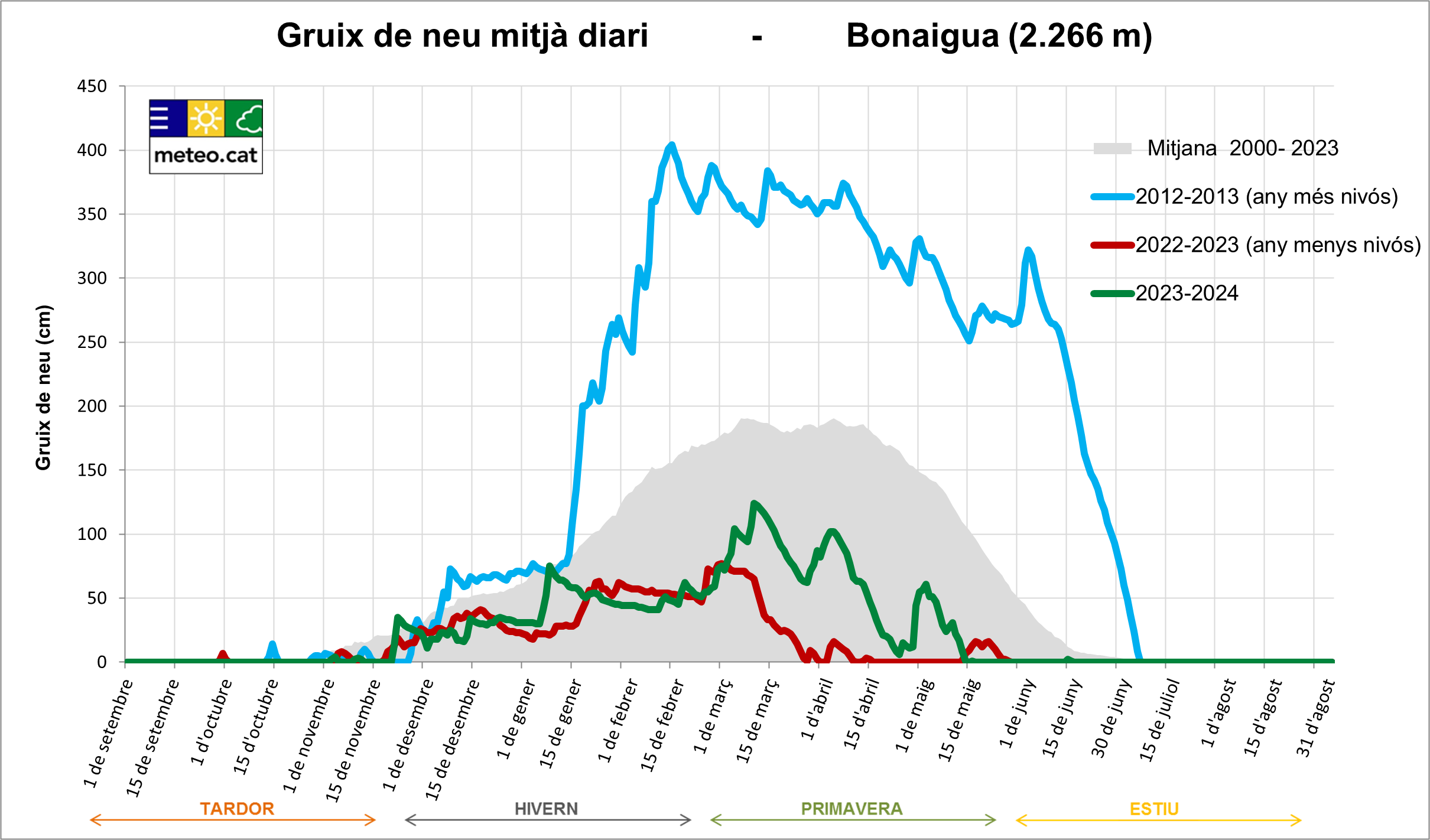 Bonaigua (2.266 m)_GN__AP