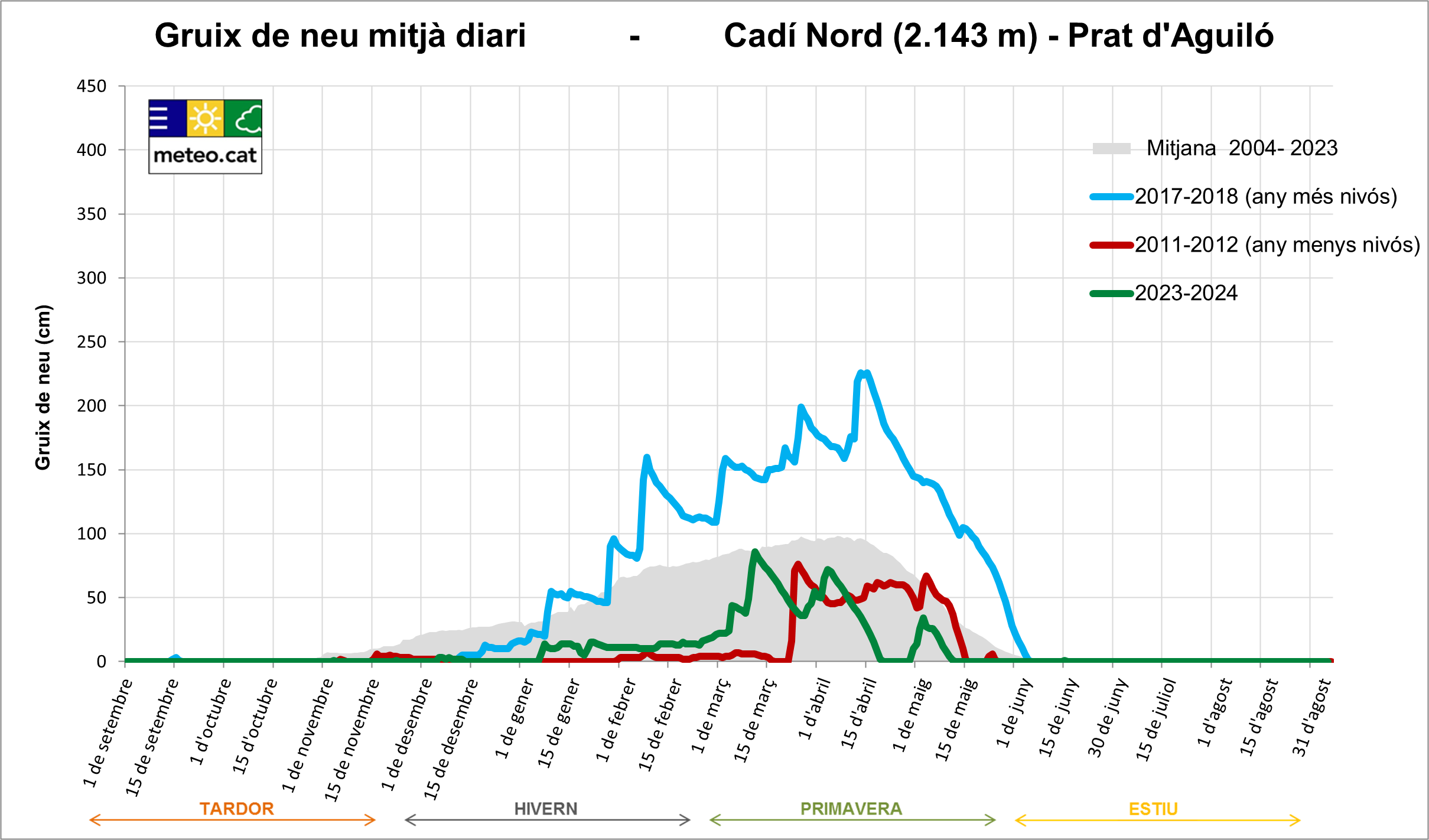 Cadí Nord (2.143 m) - Prat d'Aguiló_GN__AP