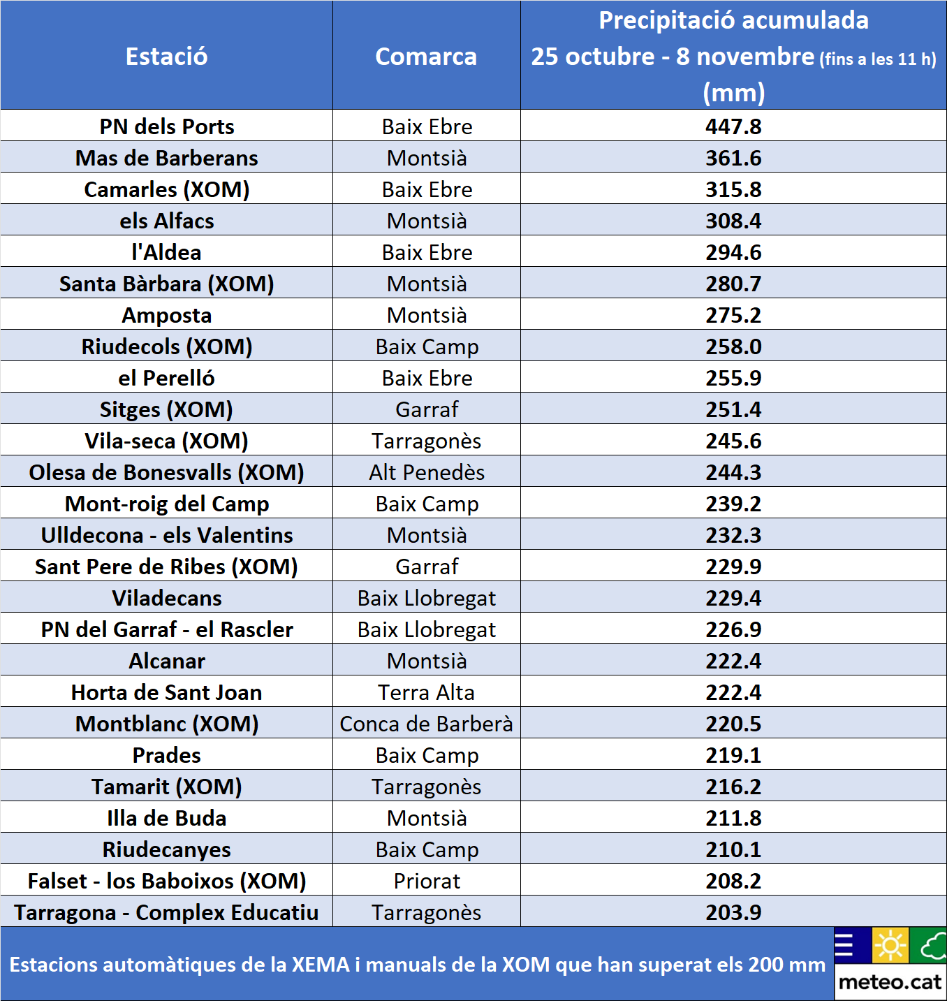 2.Taula PPT 25 oct-8 nov 2024_11h