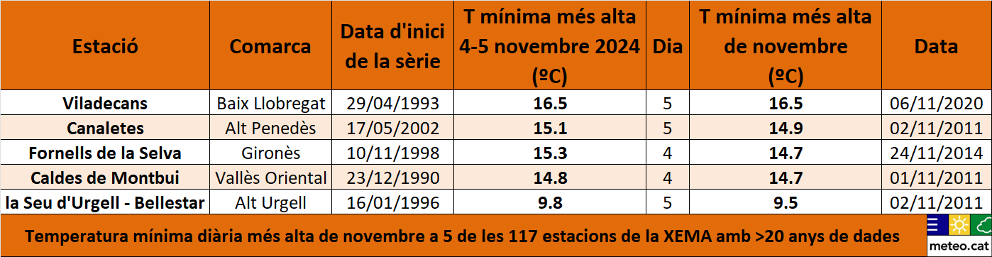 6.Taula rècords TNX 4-5 novembre 2024