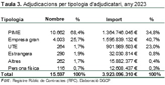 Quadre adjudicacions per tipologia