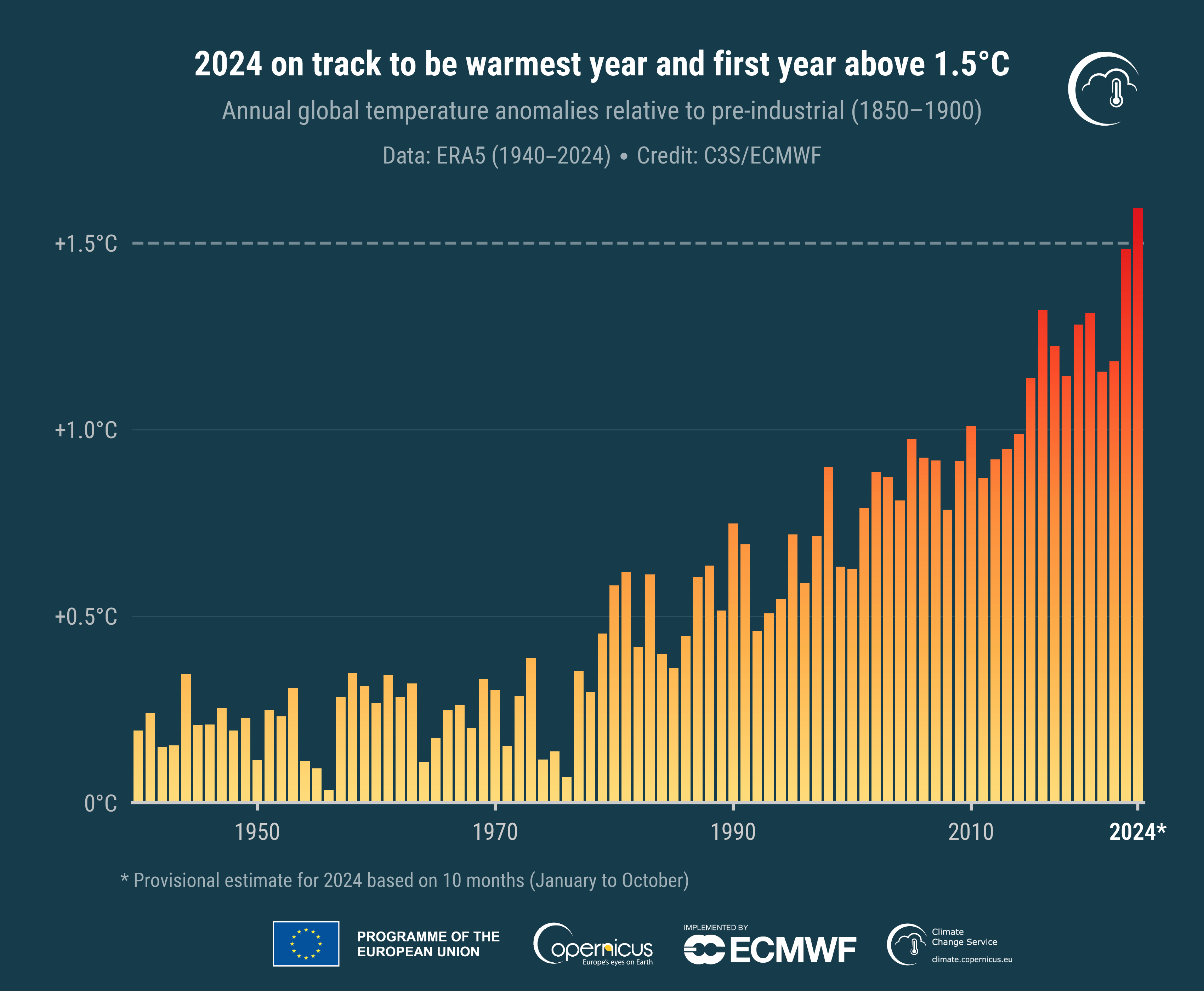 at_copernicus_2024