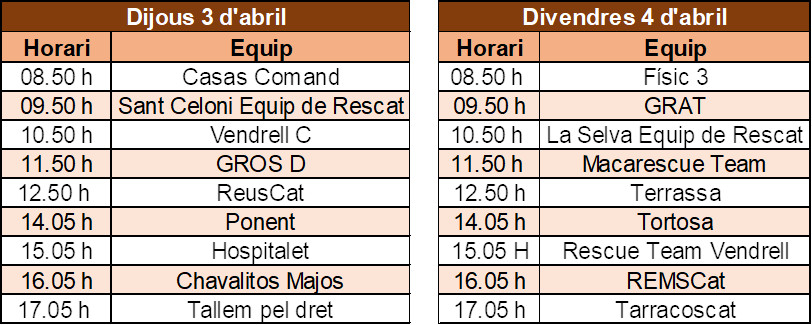 La línia classificatòria