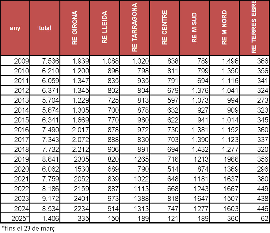 Serveis accidents de trànsit